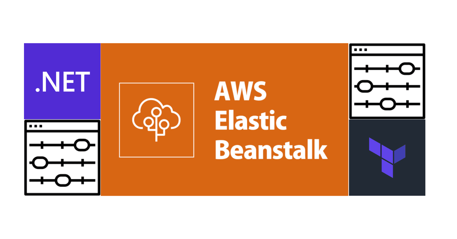Customizing our AWS Elastic Beanstalk environment with .ebextensions