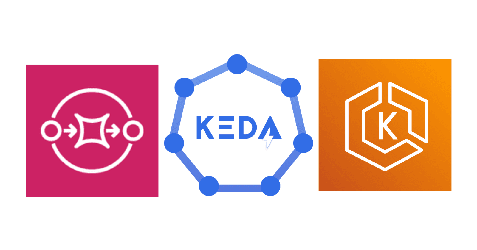 Scaling Amazon Elastic Kubernetes Service Workloads with KEDA and SQS