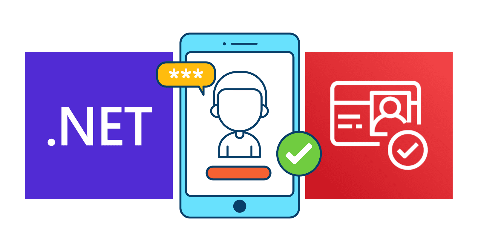 Authentication with Amazon Cognito and ASP.NET Core Identity