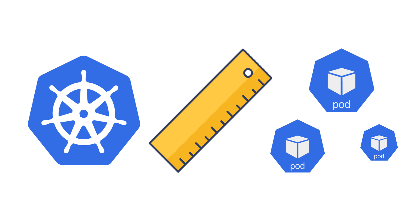 Kubernetes Pods Resource Sizing