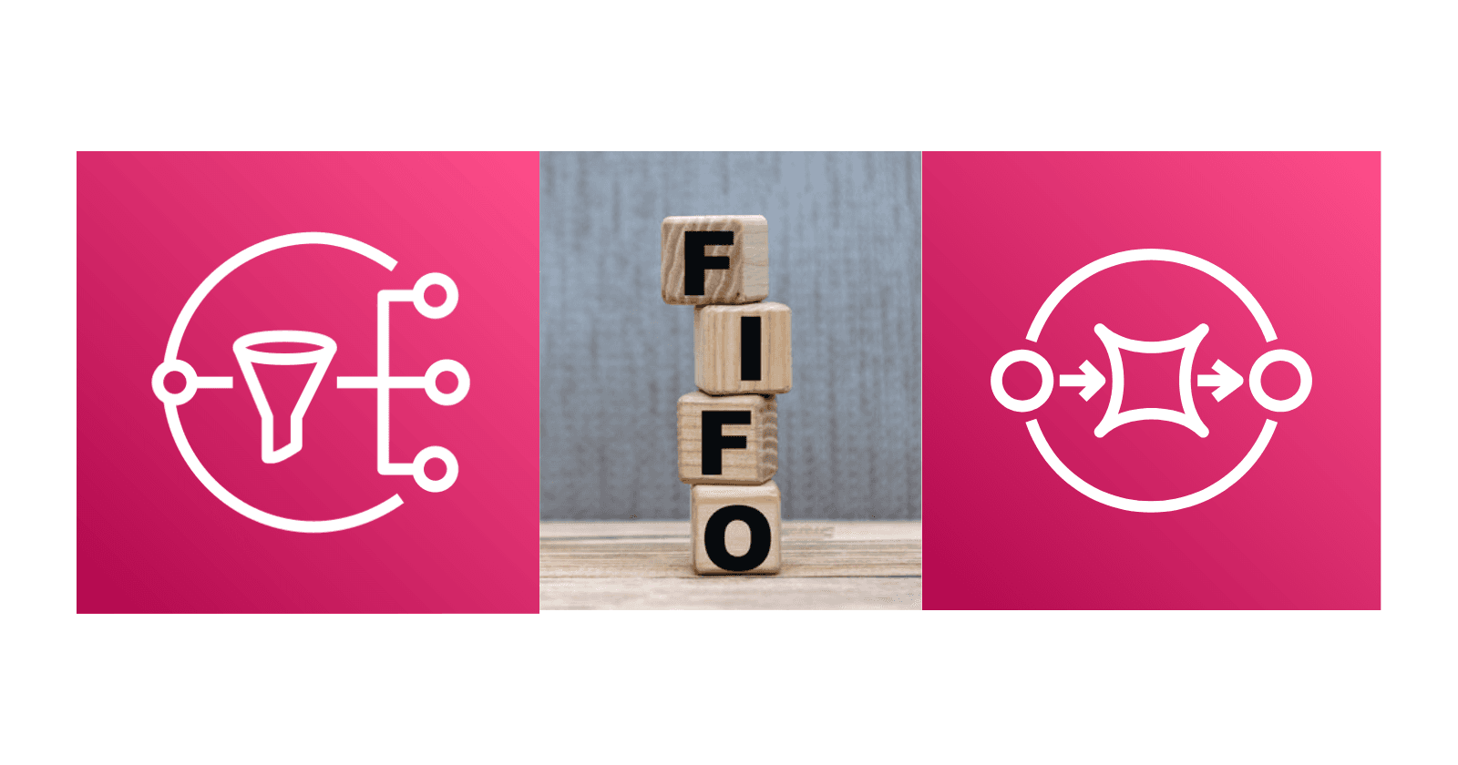 How to Ensure Message Order with AWS SNS and AWS SQS