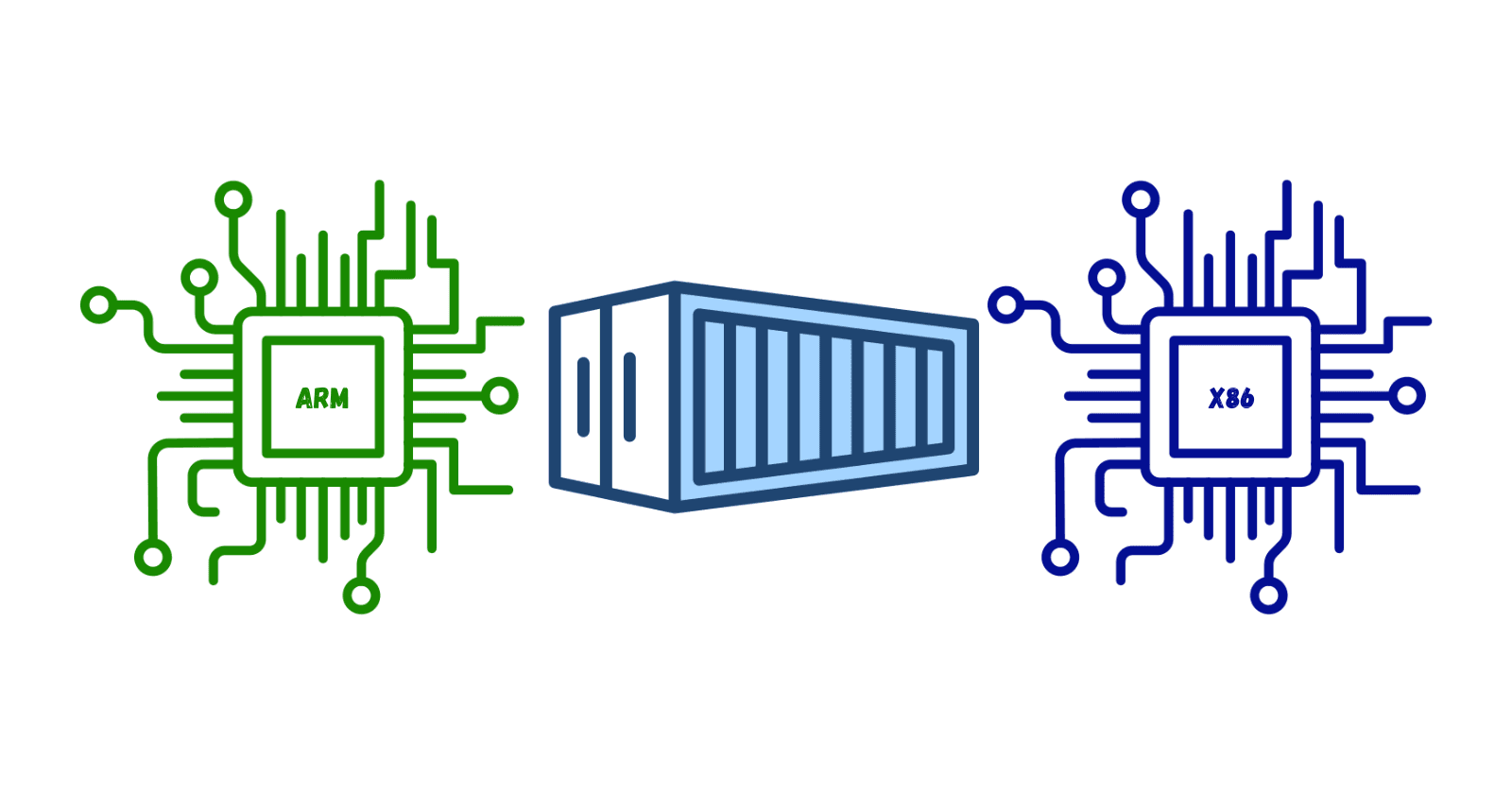 How to Build Multi-Architecture Container Images for .NET Applications