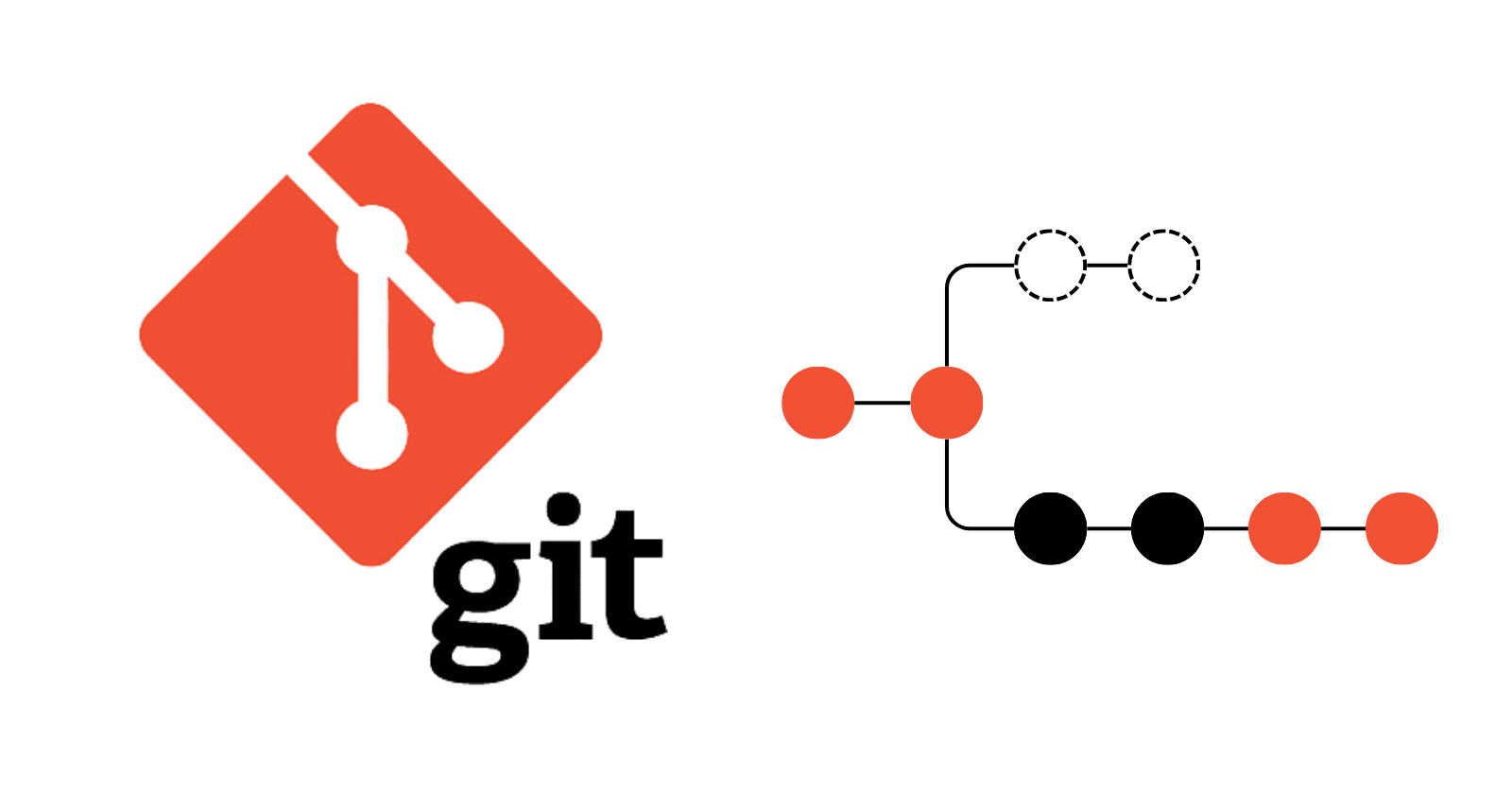 The Power of Rebasing Before Merging