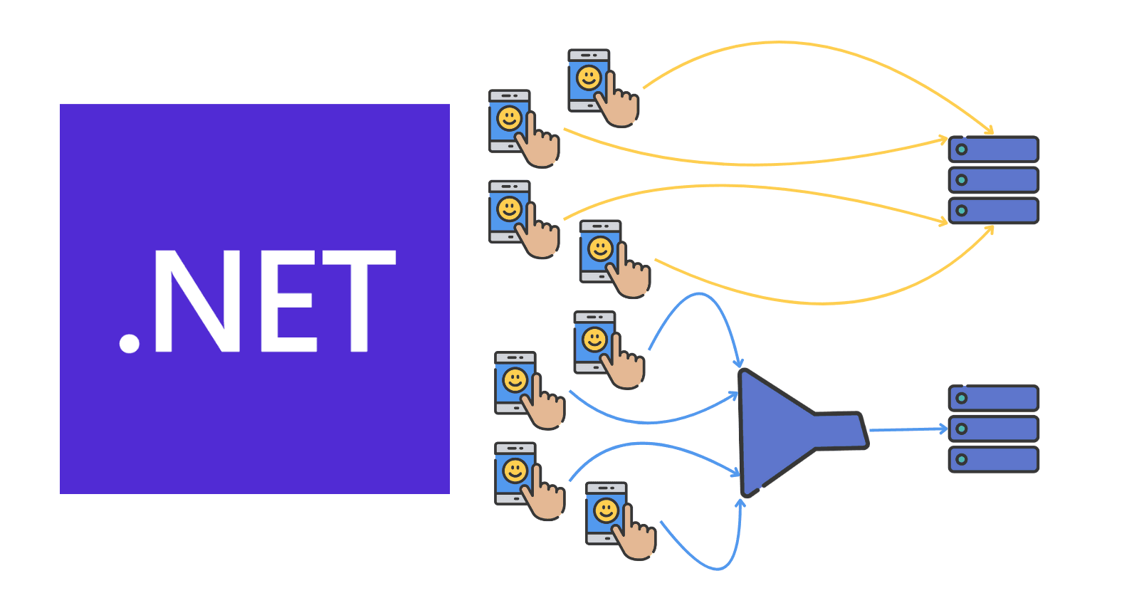 Taming the Chaos: Controlling Resource Access in .NET